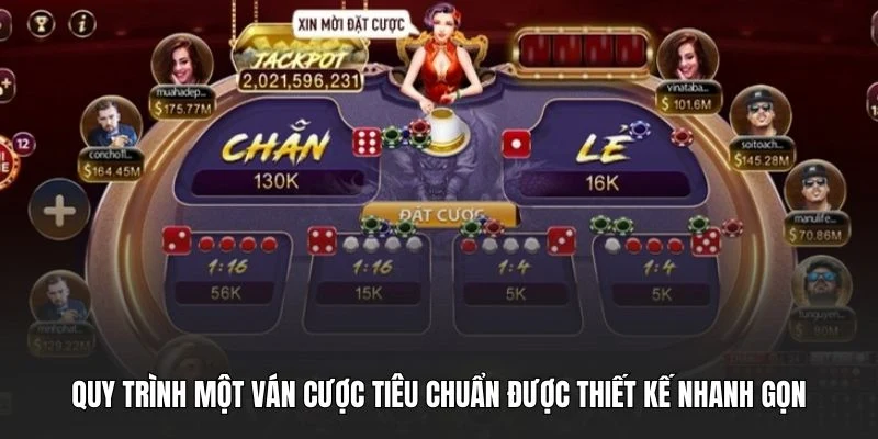 Quy trình một ván cược tiêu chuẩn được thiết kế nhanh gọn